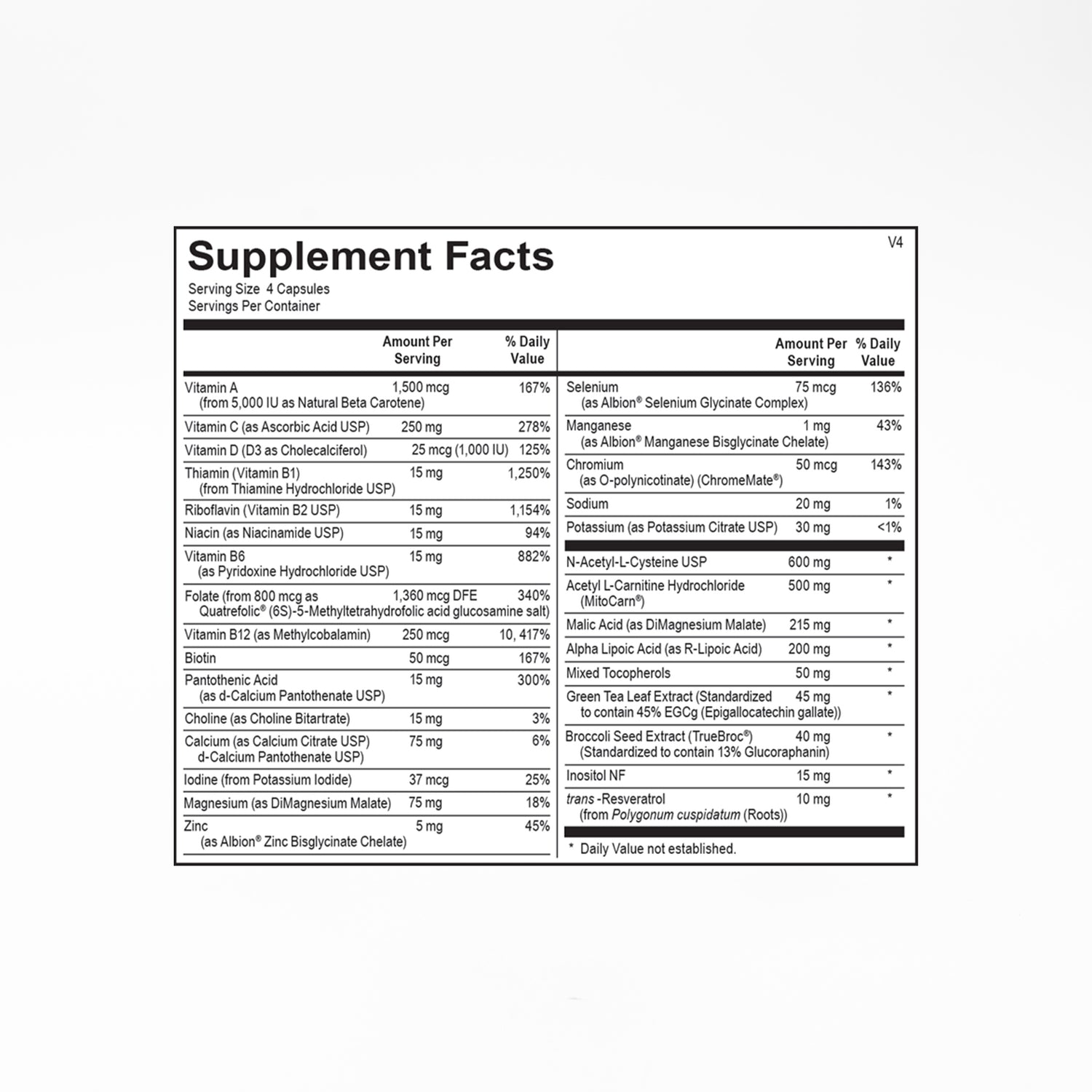 Ortho Molecular – MitoCORE